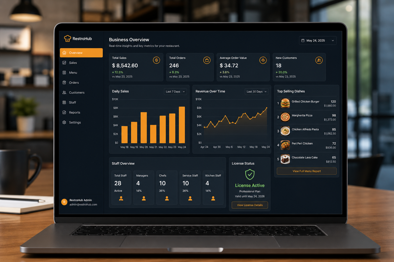 Reports & Business Insights