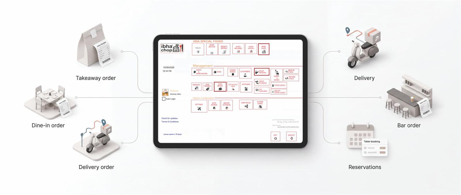 One System. Every Way Your Customers Order